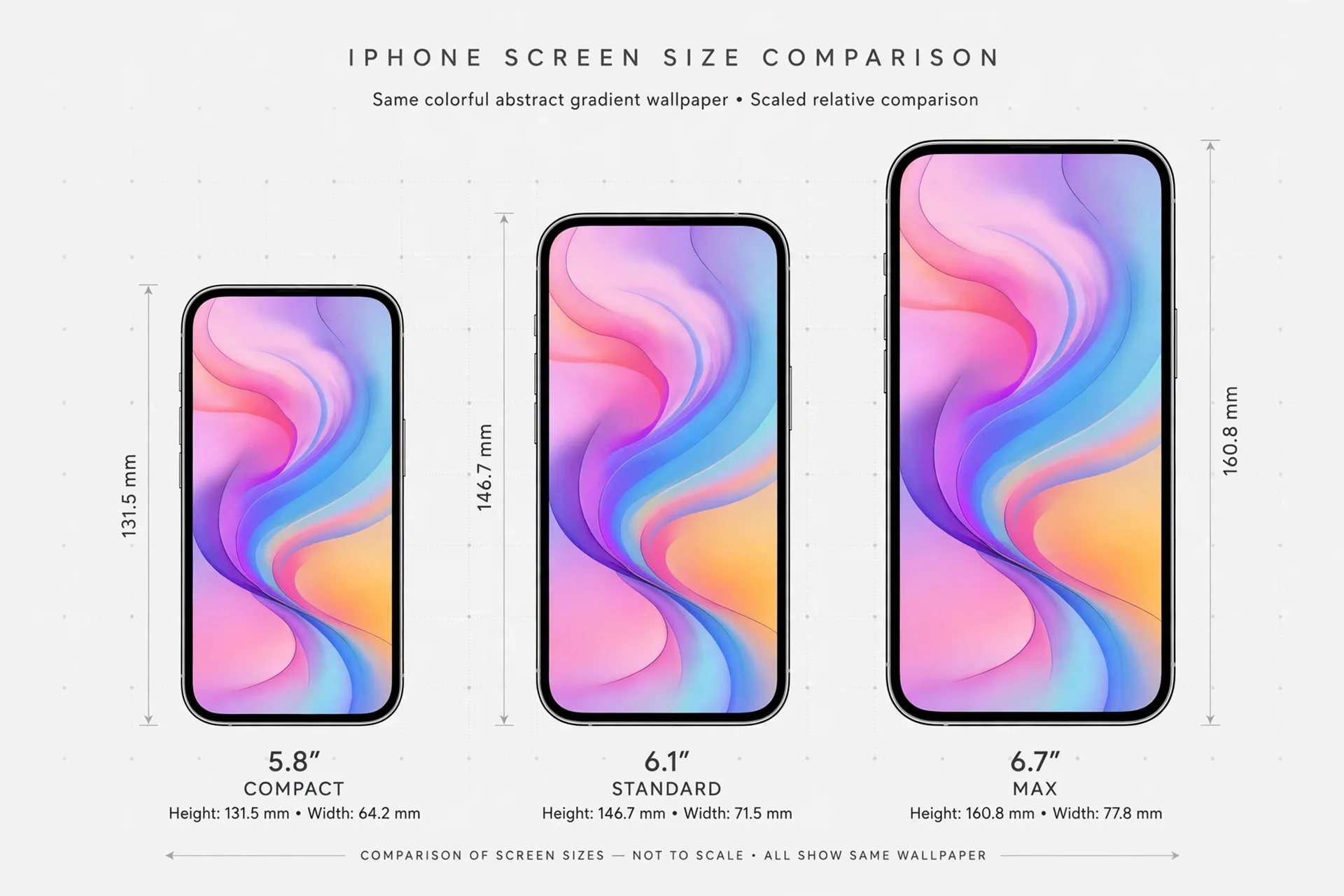Three iPhone mockups at different sizes showing the same abstract wallpaper, illustrating screen size comparison